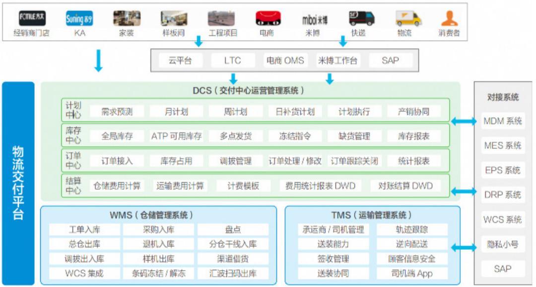 对话菜鸟总监张强(图2)