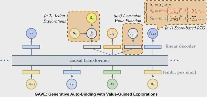 一家科技公司如何被AI改写(图5)