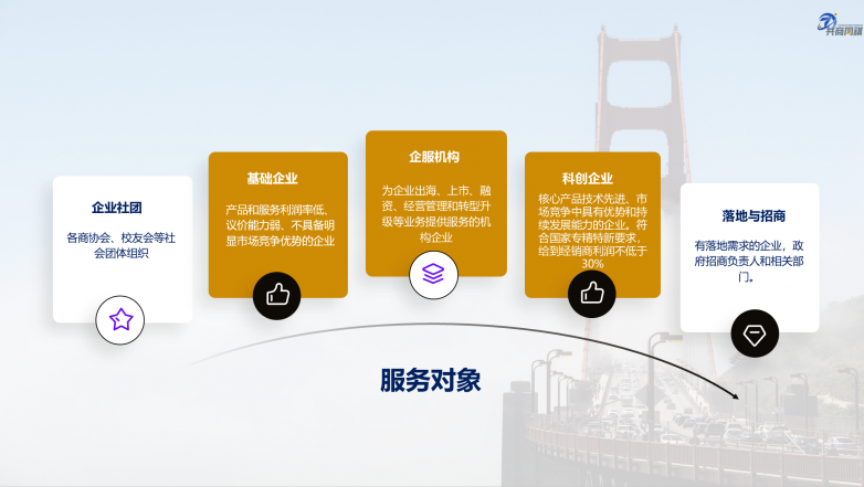 共商同祺平台入驻企业突破三千家科创产业互联网新范式(图2)