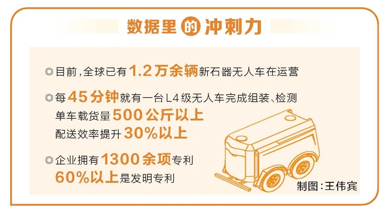 九游体育：奋战四季度确保全年红丨“安阳造”无人车领跑智慧物流(图1)