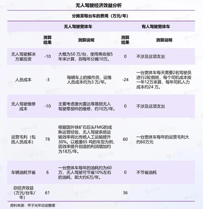 掘金万亿智慧矿山希迪智驾即将登陆港股(图4)