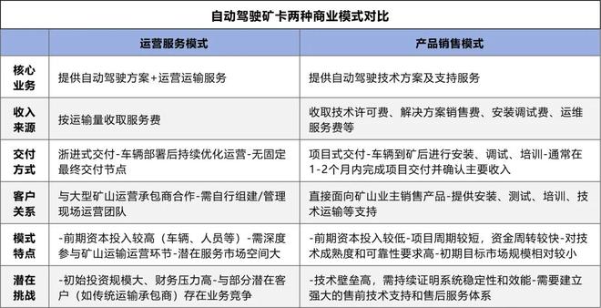 掘金万亿智慧矿山希迪智驾即将登陆港股(图5)