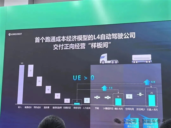 400辆Robotruck在内蒙盈利了(图1)