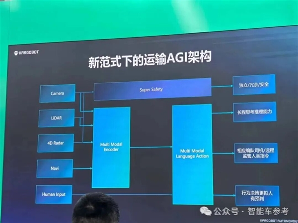 400辆Robotruck在内蒙盈利了(图12)