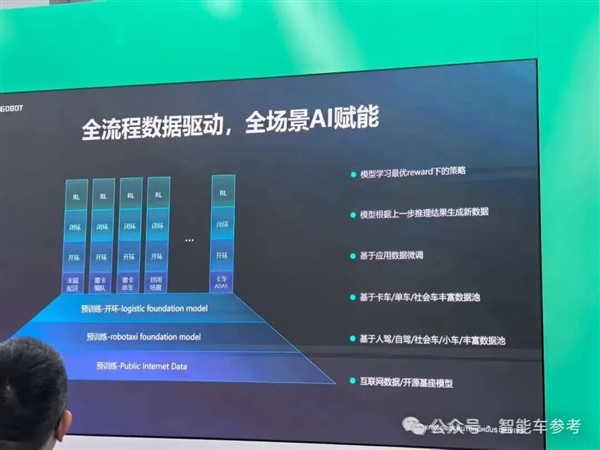 400辆Robotruck在内蒙盈利了(图13)