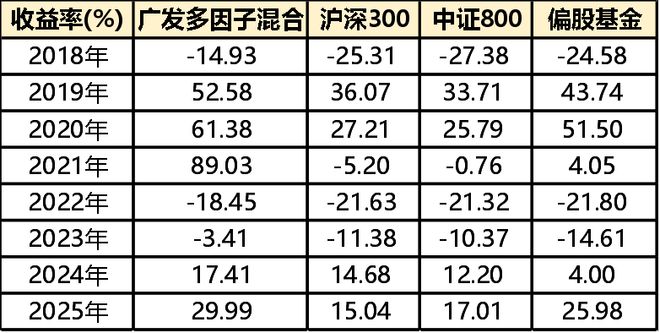 从底仓到增强：解码杨冬团队“主观+量化”工具化配置策略(图3)