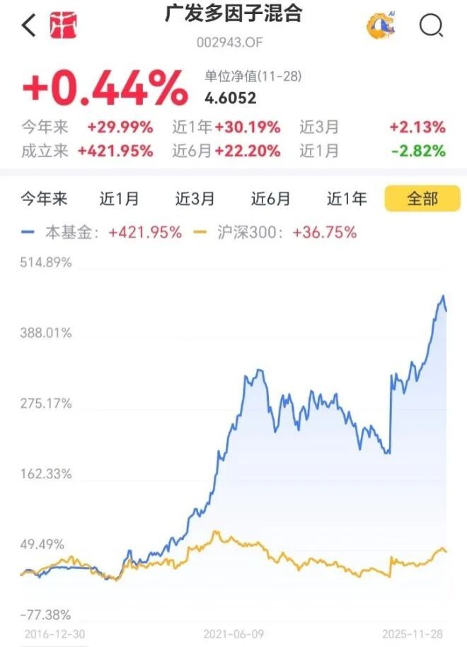 从底仓到增强：解码杨冬团队“主观+量化”工具化配置策略(图2)