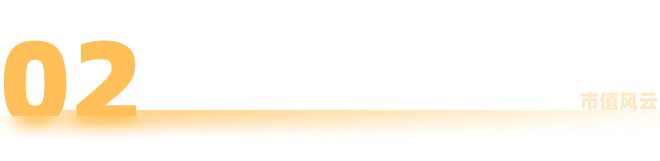 从底仓到增强：解码杨冬团队“主观+量化”工具化配置策略(图7)