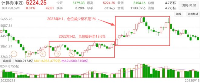 从底仓到增强：解码杨冬团队“主观+量化”工具化配置策略(图4)