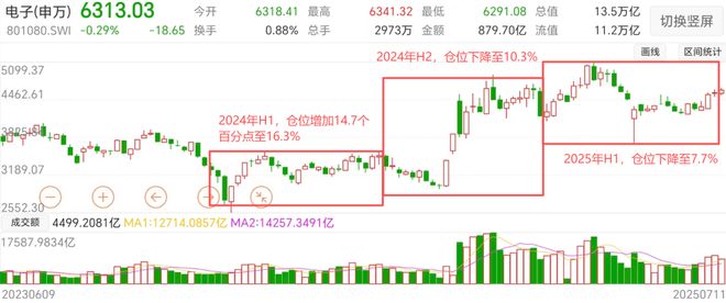 从底仓到增强：解码杨冬团队“主观+量化”工具化配置策略(图5)