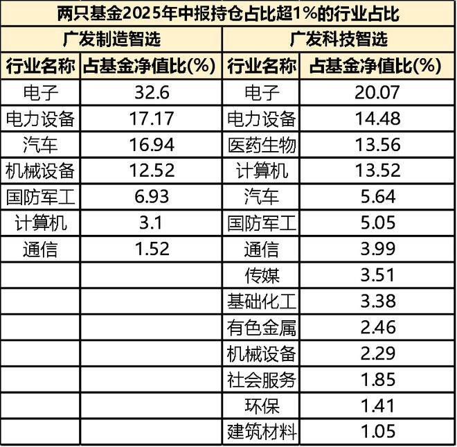 从底仓到增强：解码杨冬团队“主观+量化”工具化配置策略(图9)