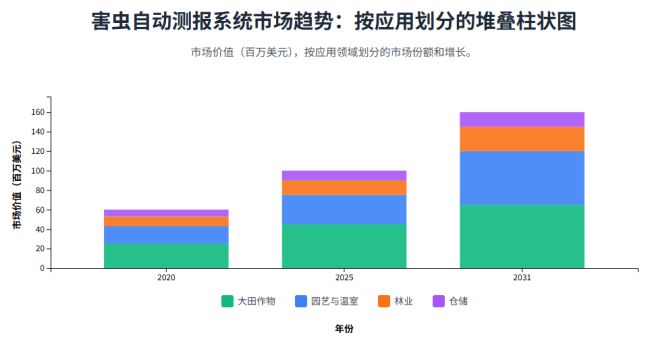 全球及中国包层金属市场风险评估及前景规划建议报告(图2)