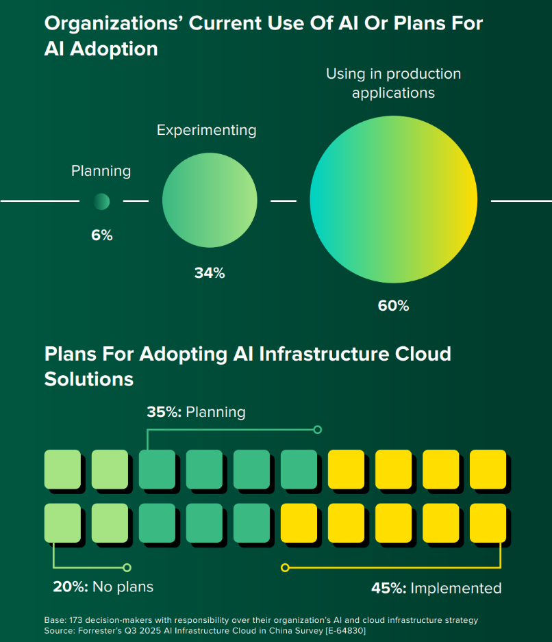 中国AI基础设施的下一个黄金十年：普惠智算云时代(图1)