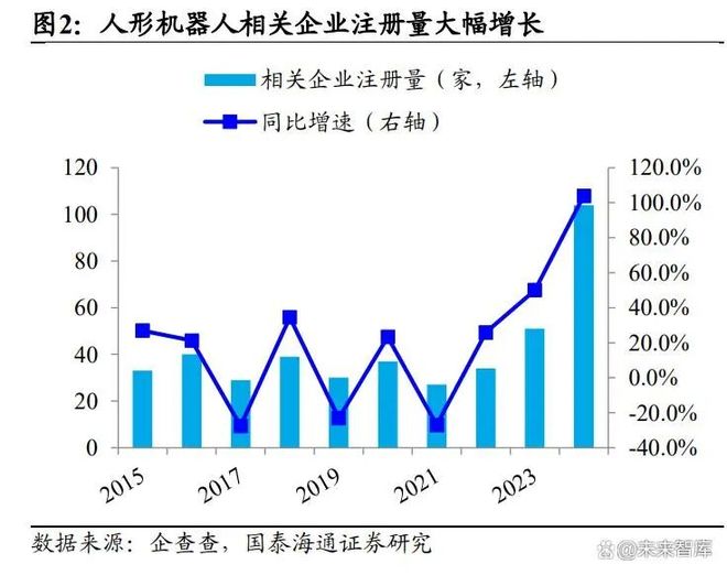 具身智能产业深度研究：人形机器人硬实力助力行业加速量产(图2)