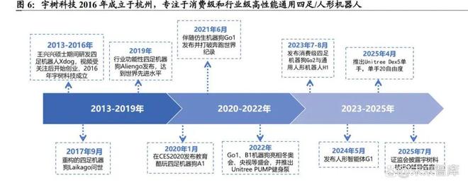 具身智能产业深度研究：人形机器人硬实力助力行业加速量产(图3)