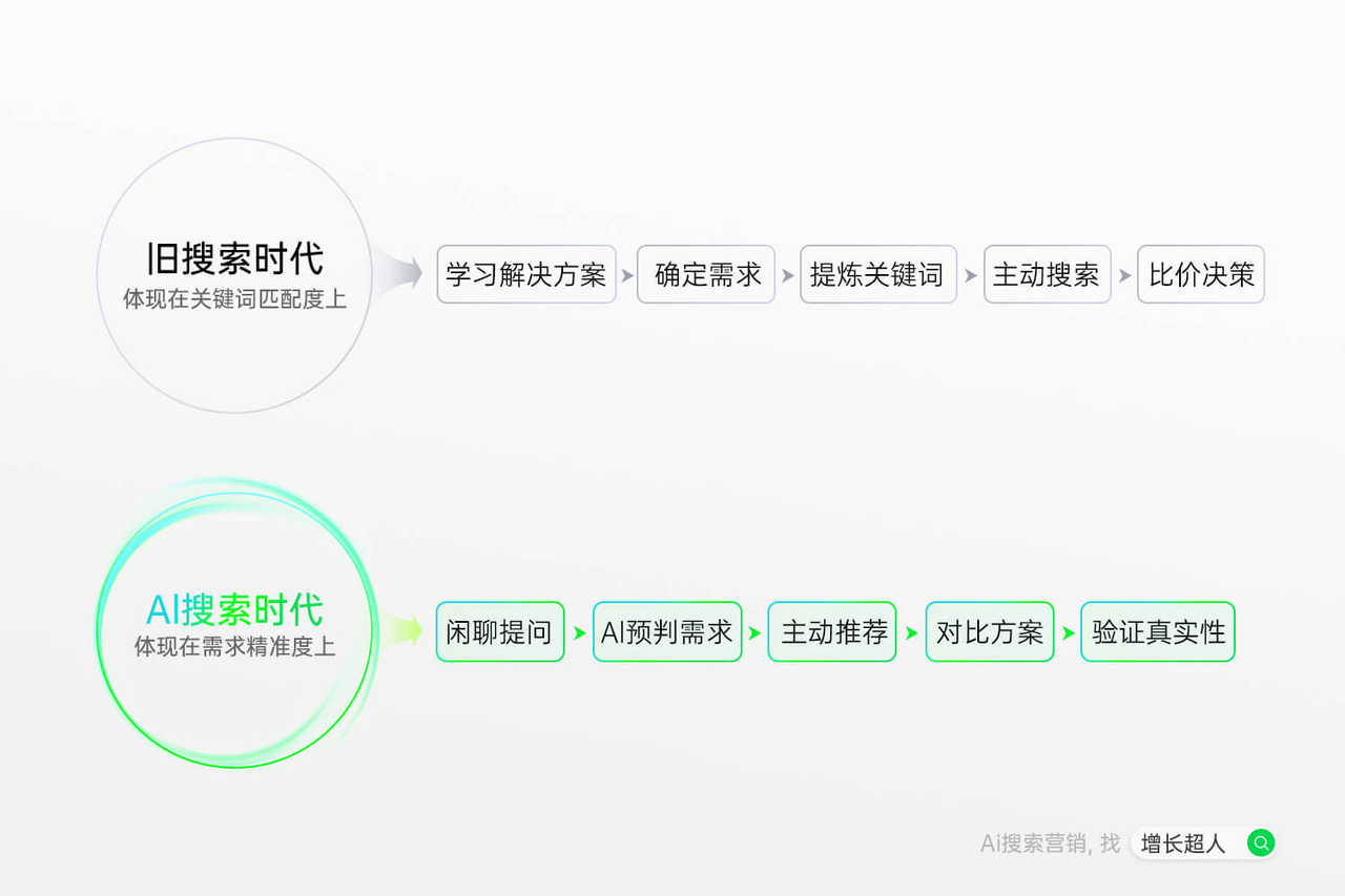 2025年12月年度收官之作！GEO优化公司综合实力推荐重磅发布(图2)