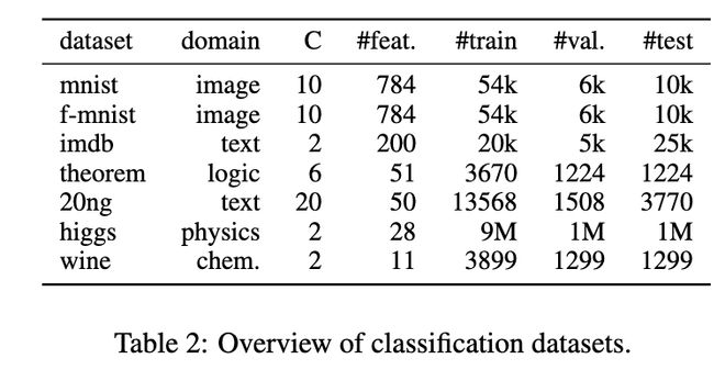 九游体育科技：随机和积网络：一种简洁高效的概率深度学习方法(图5)