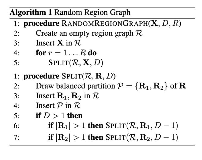 九游体育科技：随机和积网络：一种简洁高效的概率深度学习方法(图1)
