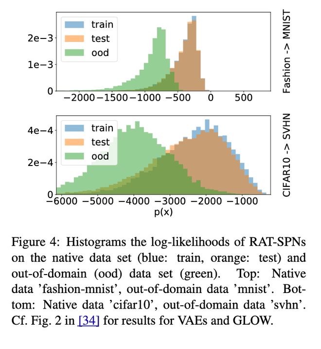 九游体育科技：随机和积网络：一种简洁高效的概率深度学习方法(图10)