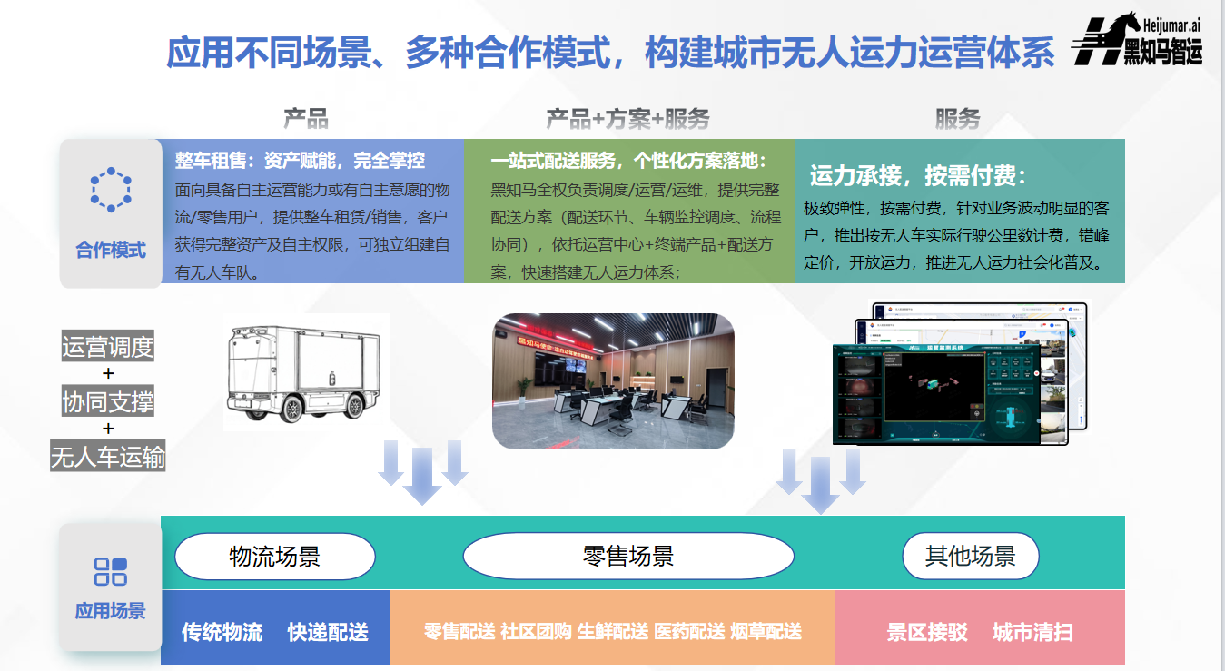 破解智能配送物流末端难题合肥本土新型无人物流车发布(图2)