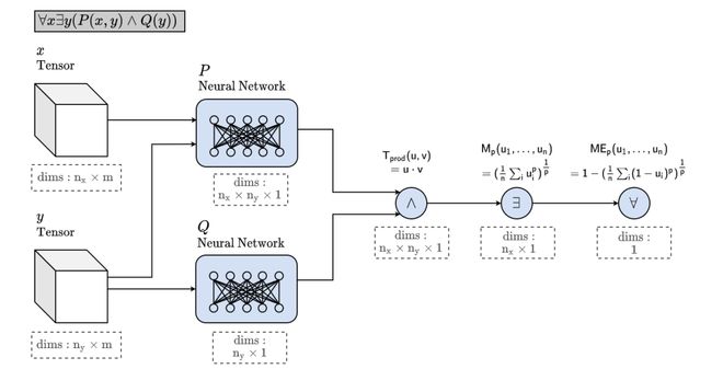 九游体育科技：Nature重磅发文：深度学习x符号学习是AGI唯一路径！(图16)