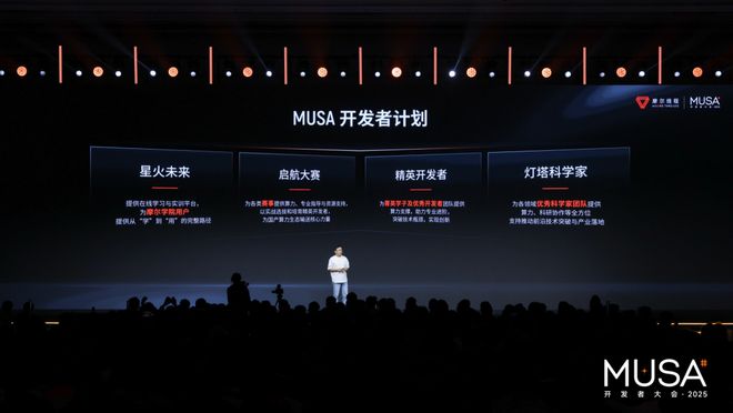 上市后的摩尔线程重心从造芯变成建生态