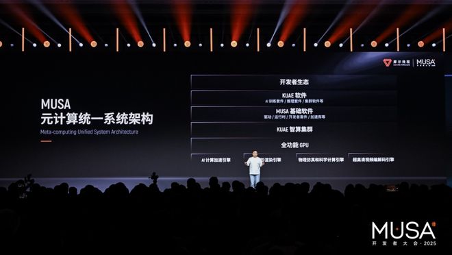 上市后的摩尔线程重心从造芯变成建生态(图2)