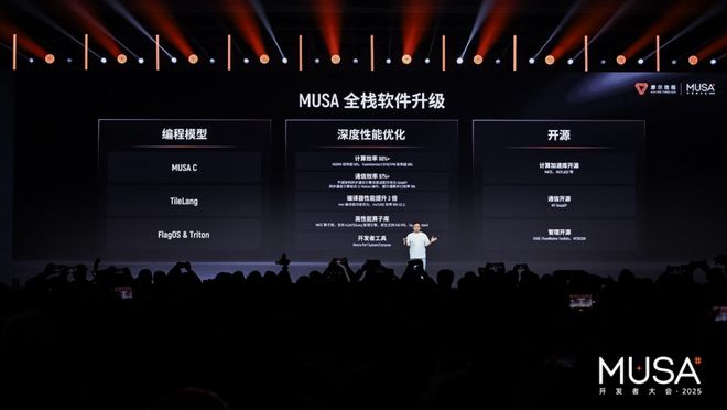 上市后的摩尔线程重心从造芯变成建生态(图3)