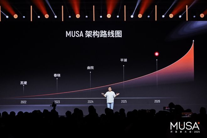 上市后的摩尔线程重心从造芯变成建生态(图4)