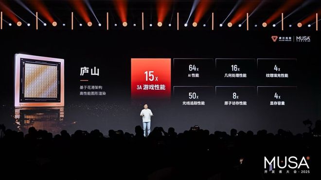 上市后的摩尔线程重心从造芯变成建生态(图6)