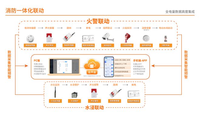 九游体育科技：二轮车安全用电消防系统：在政策驱动下的“市场机遇”电盾智能(图2)