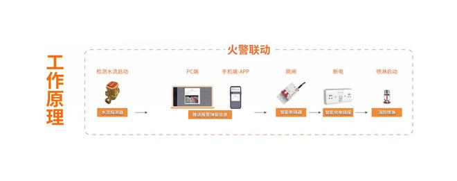 九游体育科技：二轮车安全用电消防系统：在政策驱动下的“市场机遇”电盾智能(图3)