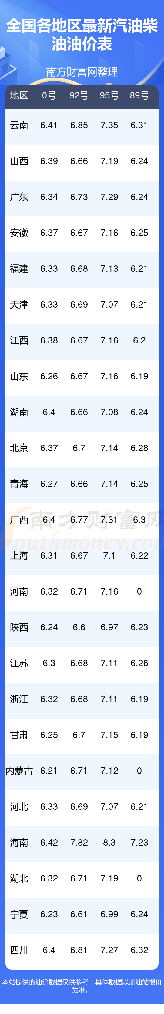 今日油价89号汽油-12月27日全国89号汽油价格查询(图1)