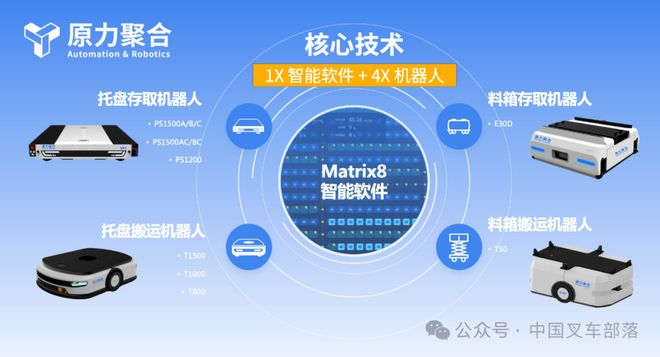 原创）四向穿梭车：中国力量如何定义实物互联网的未来(图1)