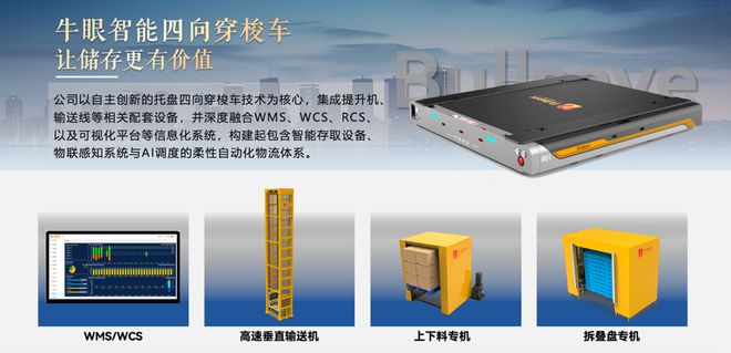 2025GSLC牛眼智能蒯黎斌：四向穿梭车构建柔性化、全球化的智能仓储新生态(图1)