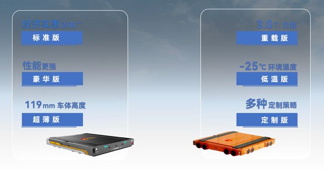 2025GSLC牛眼智能蒯黎斌：四向穿梭车构建柔性化、全球化的智能仓储新生态(图2)