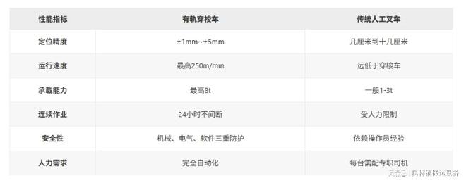 有轨穿梭车如何解决“跨区域”物料输送瓶颈解决企业物流升级问题(图2)