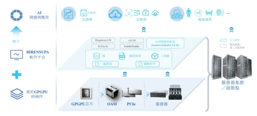 九游体育科技：“港股GPU第一股”壁仞科技正式登陆港交所开盘大涨118%！(图3)