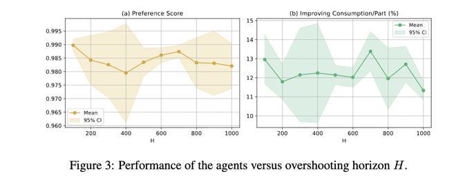 用于延迟和长时域环境的深度主动推理智能体(图7)