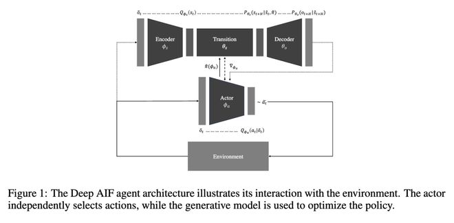 用于延迟和长时域环境的深度主动推理智能体(图5)