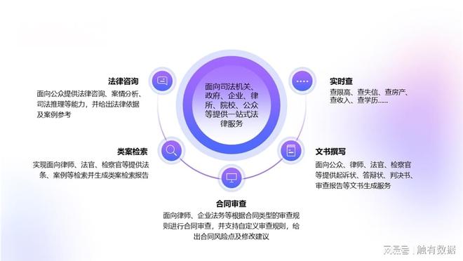 深度学习如何重构法律服务生态——AI法律助手技术解析(图2)