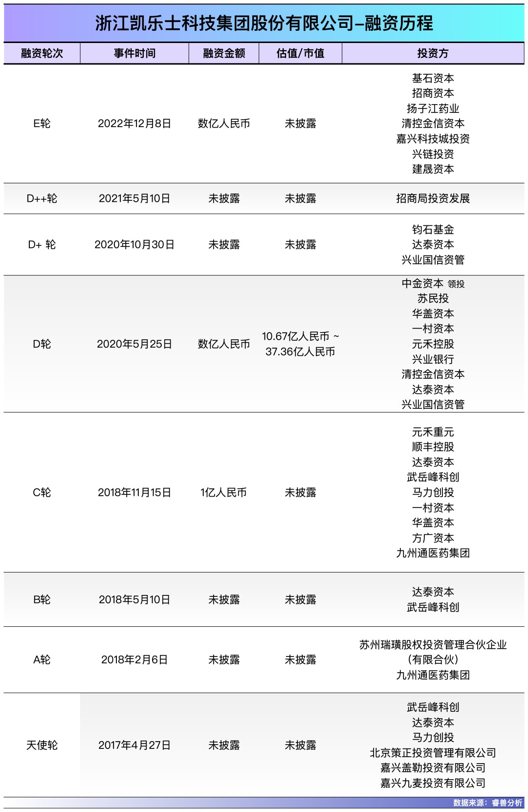 嘉兴南湖又将冲出一个IPO！清华博士夫妻造物流机器人年入7亿(图4)