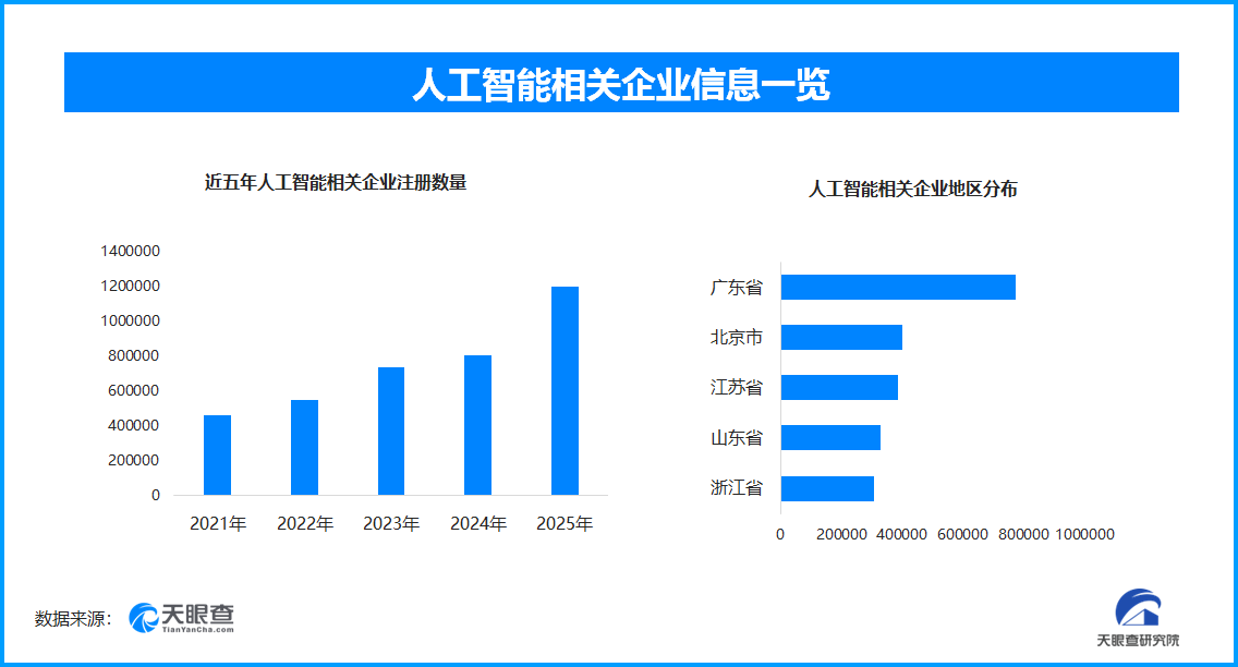 天眼新知脑机接口规模化破晓：AI、医疗、半导体的万亿赛道重构战(图1)