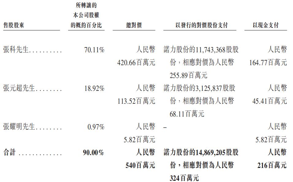九游体育：中鼎智能二闯港交所：主要业务多项关键指标下滑降价以增强竞争力中标率却下降(图3)