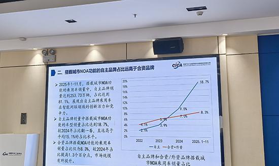 车企自研、第三方合作“双轮驱动”城市NOA规模化加速(图2)