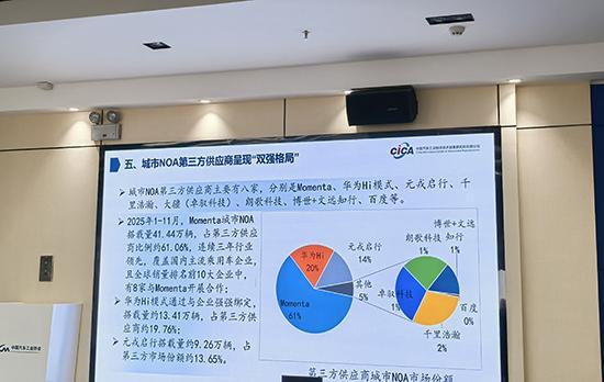 车企自研、第三方合作“双轮驱动”城市NOA规模化加速(图3)