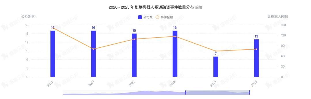 九游智能体育科技：热门赛道割草机器人庭院自主化新时代(图2)