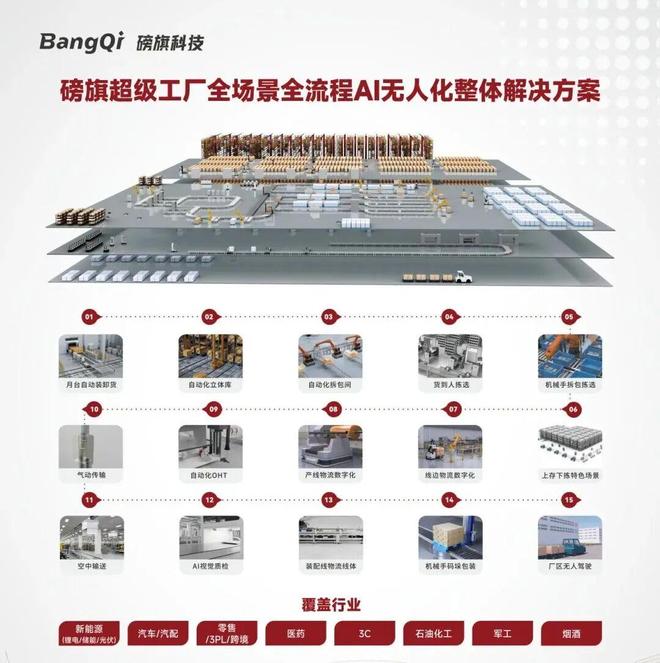 【揭秘】磅旗智能机器人群的落地方法论！千锤百炼2000+全球项目严选！(图9)