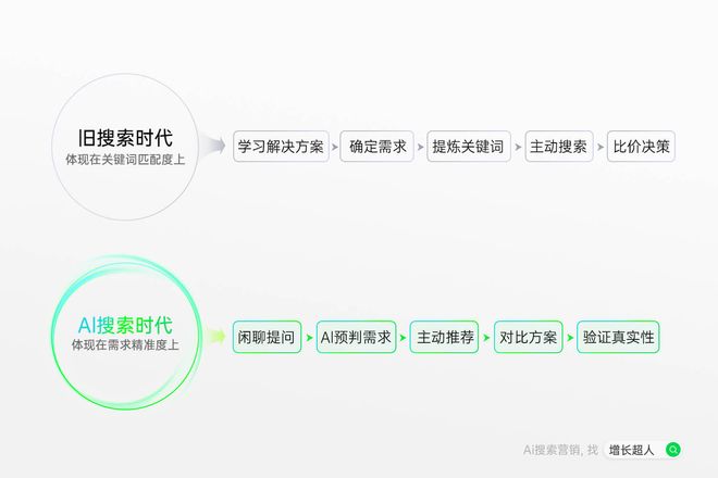 九游体育：2026年GEO服务商优选报告——基于行业深度评测的TOP5口碑企业榜单实证解析(图2)