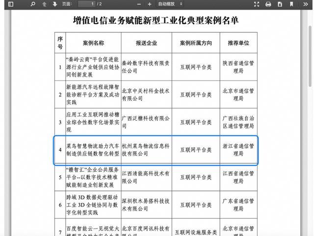 菜鸟：物流机器人等产品具备全球竞争力将持续构建全球物流科技服务体系(图1)